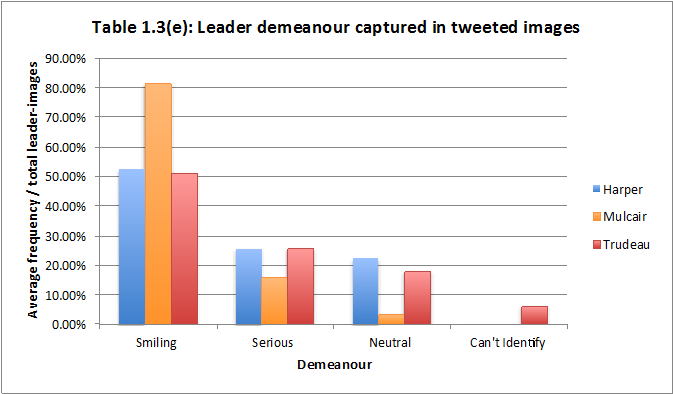 Leaders demeanour captured in tweeted images