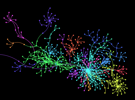Social Media and MOOCs: Linking Online Identities and Content Across Multiple Social Media Platforms