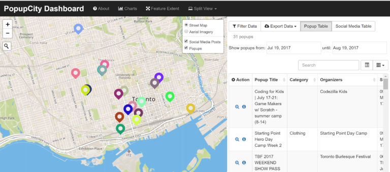 Visualizing Retail Popups using Social Media