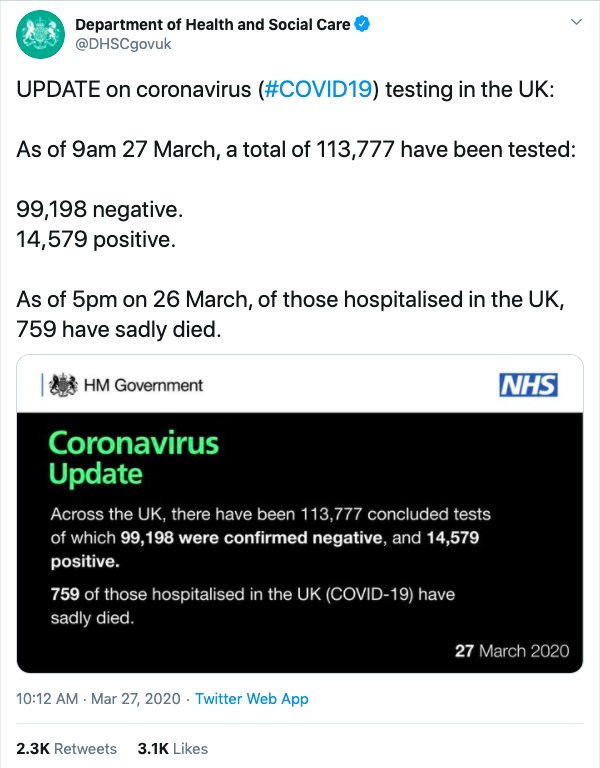 As this virus is new, people are eager for official and authoritative information about its spread; here's an example of one such tweet from the UK's Department of Health and Social Care.