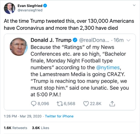 President Trump is a polarizing figure. Since the beginning of the pandemic, there have been over 40 false and misleading claims by Trump.