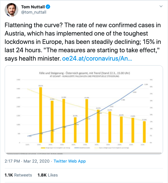 Tweets in this category advocate for measures to reduce the spread of the virus and why it's critical to observe the recommendation for physical distancing.