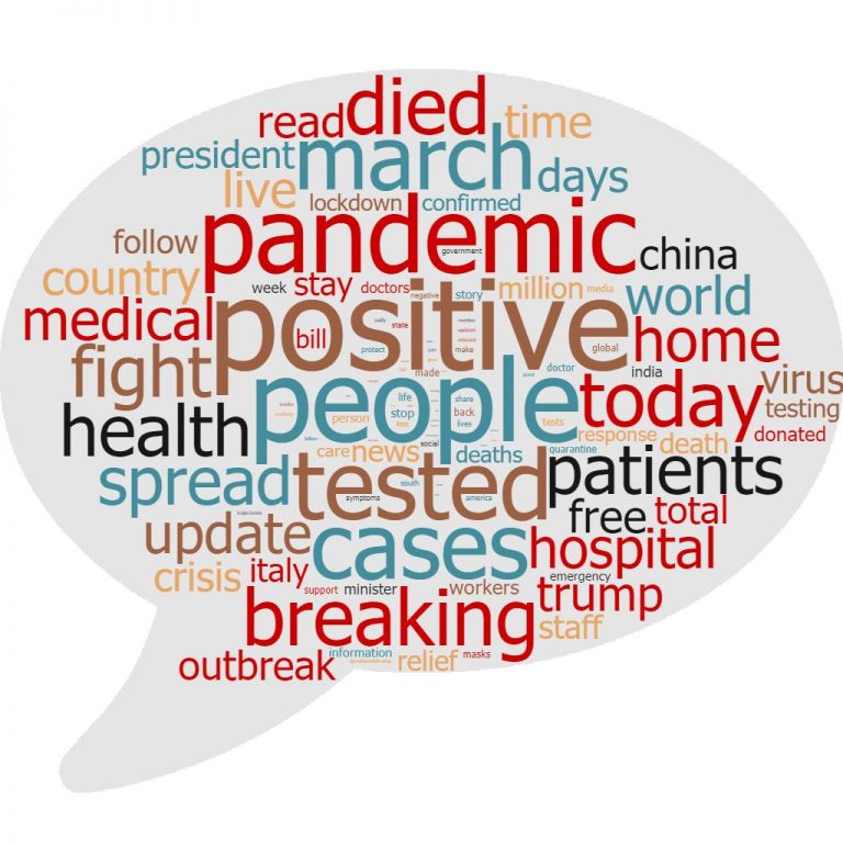 Top of Mind & Tip of Tongue: Things People Retweet in a Pandemic