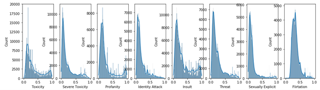 Toxicity Analysis of a Twitter Thread: Analyzing Replies to President Trump’s Tweet about Contracting the Novel Coronavirus