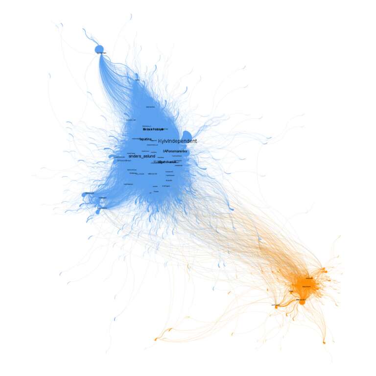 Navigating the fog of war during the Russia’s invasion of Ukraine: An exploratory network analysis of tweets about an alleged chemical attack in Mariupol
