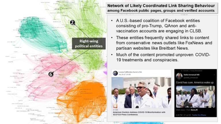 Birds of a Feather Flock Together and also Spread COVID-19 Misinformation Together