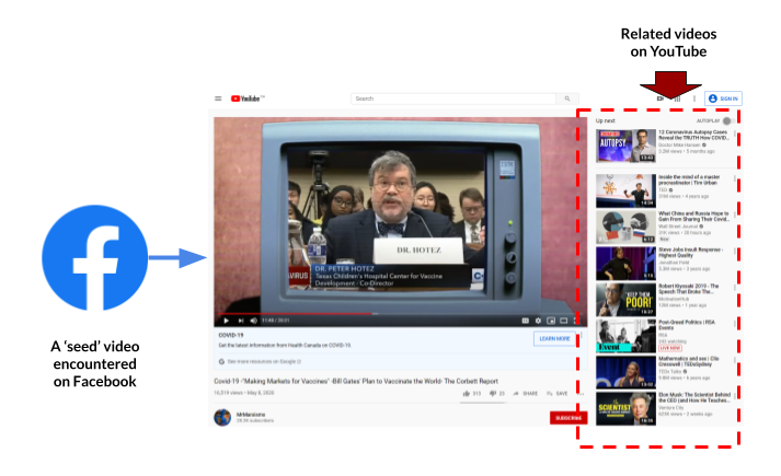 📢New Study Finds COVID-19 Vaccine Misinformation Persists on Facebook & YouTube💉
