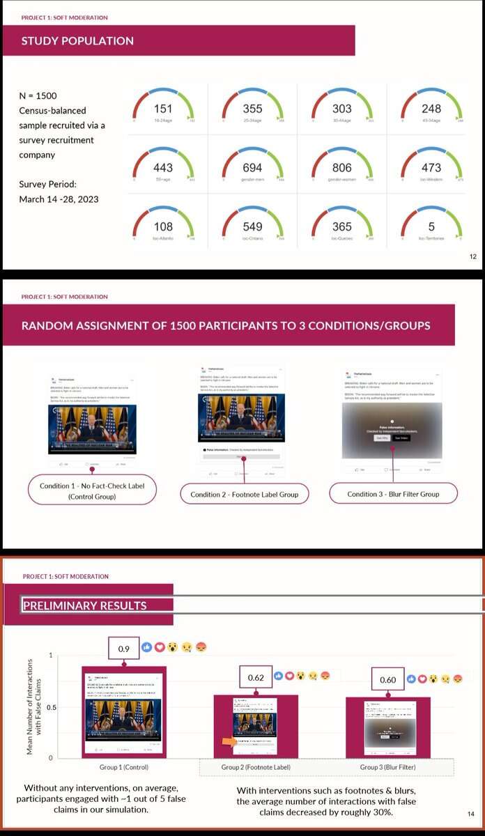 Introducing ModSimulator – A Free Research Tool to Test the Effectiveness of Soft Content Moderation Measures on Social Media