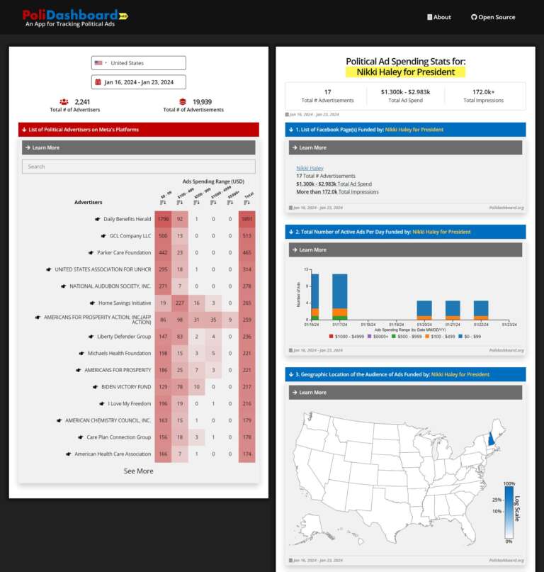 Making the Invisible Visible: Introducing PoliDashboard v2 – An App For Tracking Political Ads on Meta’s Advertising Platforms