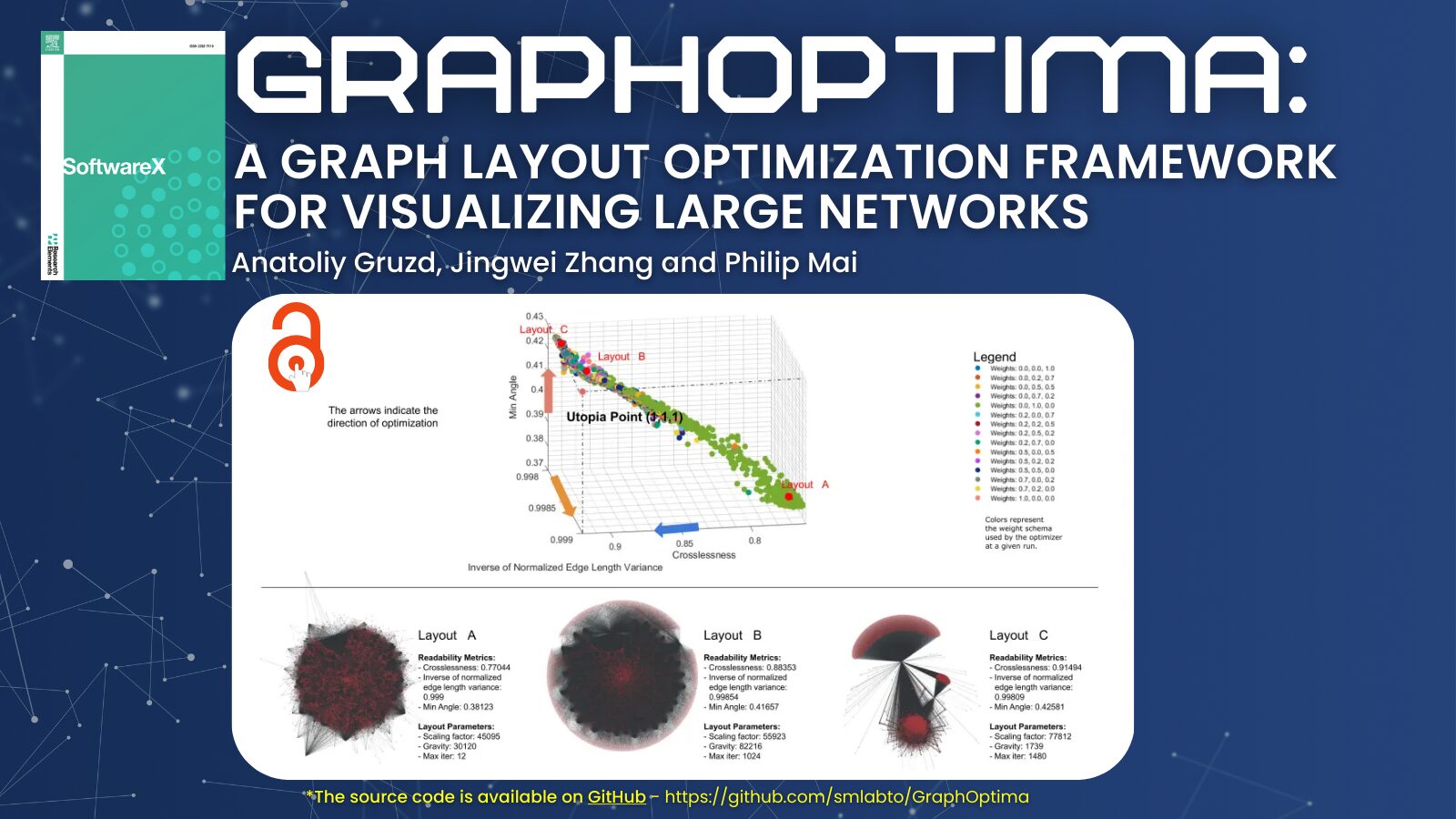 Graphoptima