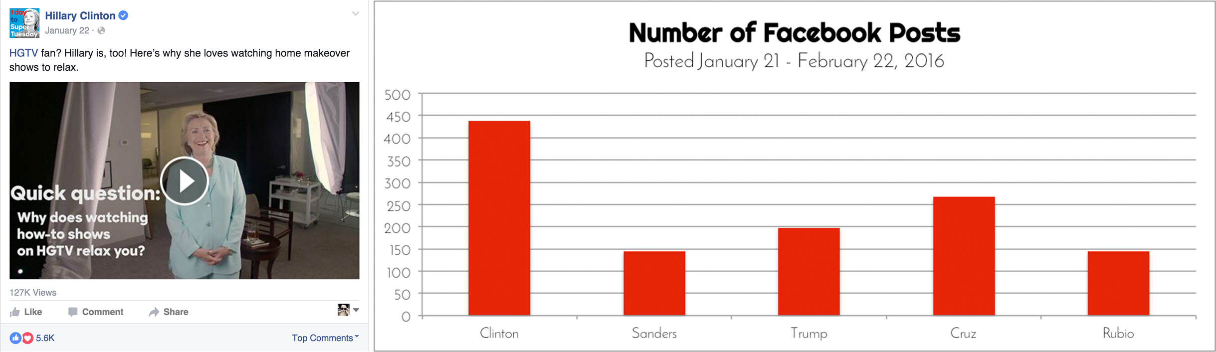 Clinton Fig. 1