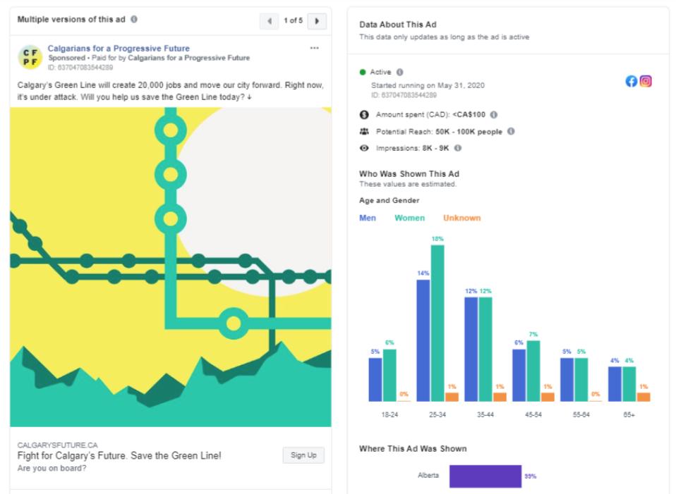 Figure 2: Calgarians for a Progressive Future Facebook advertisement and engagement statistics