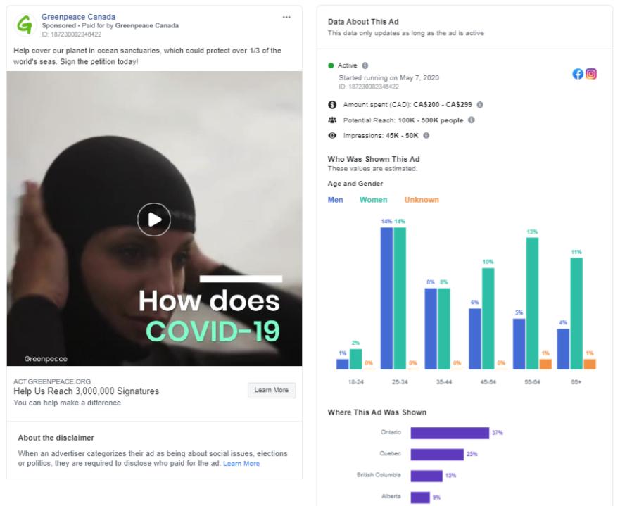 Figure 1: Greenpeace Canada Facebook advertisement and engagement statistics