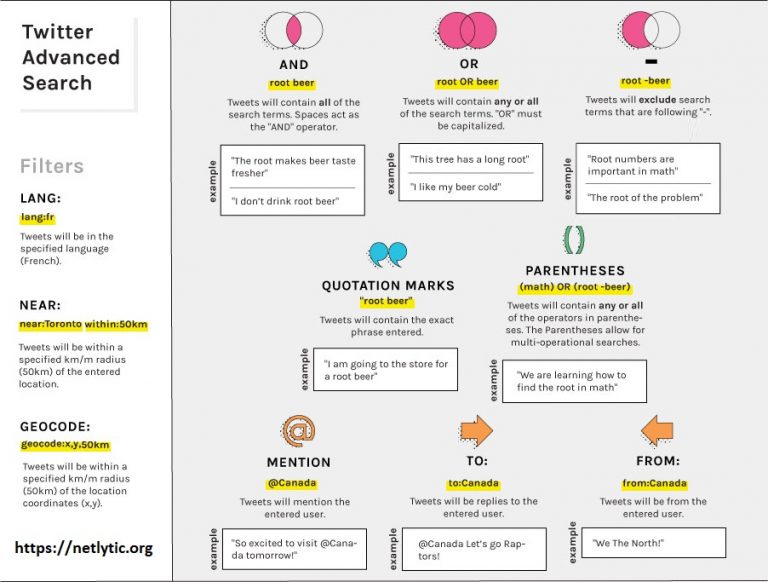 A Guide to Twitter’s Advanced Search Operators