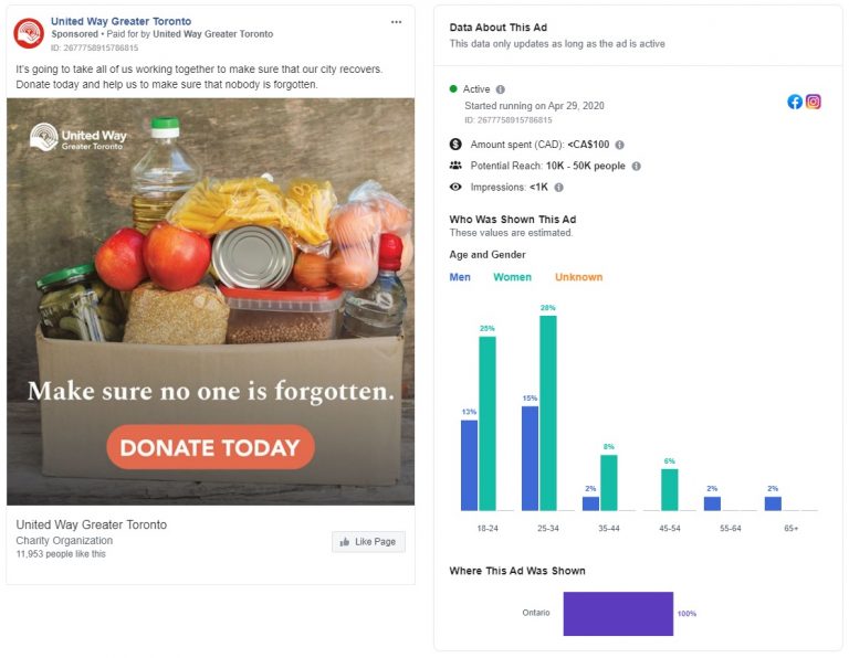 Who is running Facebook ads during the pandemic?
