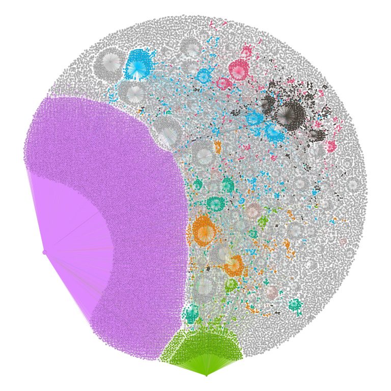 Social Media Lab’s Computational Social Science (CSS) Bootcamp – Summer 2021