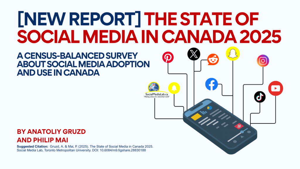 The State of Social Media in Canada 2025: A Census-Balanced Survey About Social Media Adoption and Use in Canada